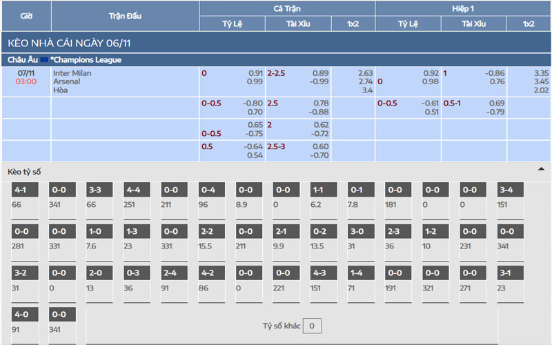 Nhận định kèo Inter Milan vs Arsenal